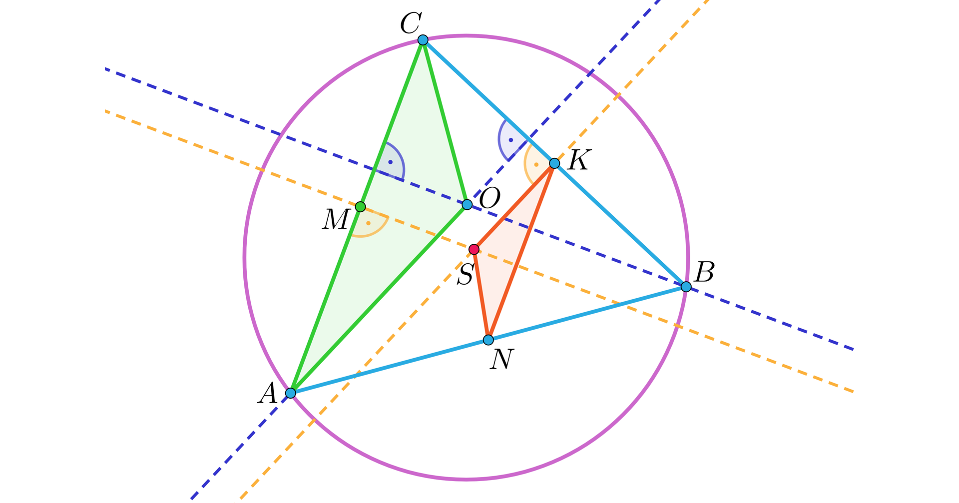 Ilustracja przedstawia okrąg A b C, który jest wpisany w trójkąt. Przez wierzchołek A oraz B poprowadzono proste, w których zawierają się wysokości. Punkt przecięcia się tych prostych zaznaczono literą O. W trójkącie dla boku BC i AC poprowadzono proste zawierające symetralne, punkt przecięcia się symetralnych podpisano literą S. Punkt przecięcia się symetralnej boku AC z tym bokiem podpisano literą M. Punkt przecięcia się symetralnej boku BC z tym bokiem podpisano literą K. Na boku AB zaznaczono punkt N. W trójkącie A B C zaznaczono trójkąt A O C oraz trójkąt K S N.