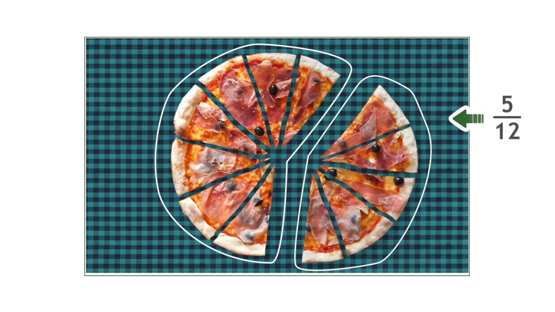 Rysunek pizzy podzielonej na 12 równych kawałków, zaznaczono w pętli 7 kawałków i 5 kawałków. Obok pętli zawierającej 5 kawałków zapis ułamek pięć dwunastych.