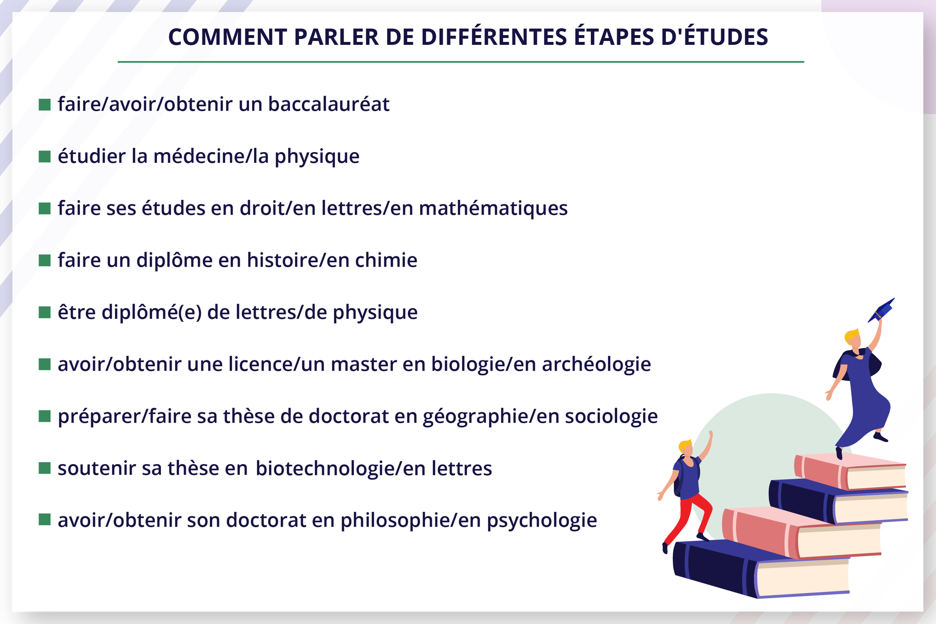 Ilustracja zatytułowana COMMENT PARLER DE DIFFÉRENTES ÉTAPES D'ÉTUDES zawiera informacje tekstowe.faire/avoir/obtenir un baccalauréat étudier la médecine/la physique faire ses études en droit/en lettres/en mathématiques faire un diplôme en histoire/en chimie être diplômé(e) de lettres/de physique avoir/obtenir une licence/un master en biologie/en archéologie préparer/faire sa thèse de doctorat en géographie/en sociologie soutenir sa thèse en biotechnologie/en lettres avoir/obtenir son doctorat en philosophie/en psychologie