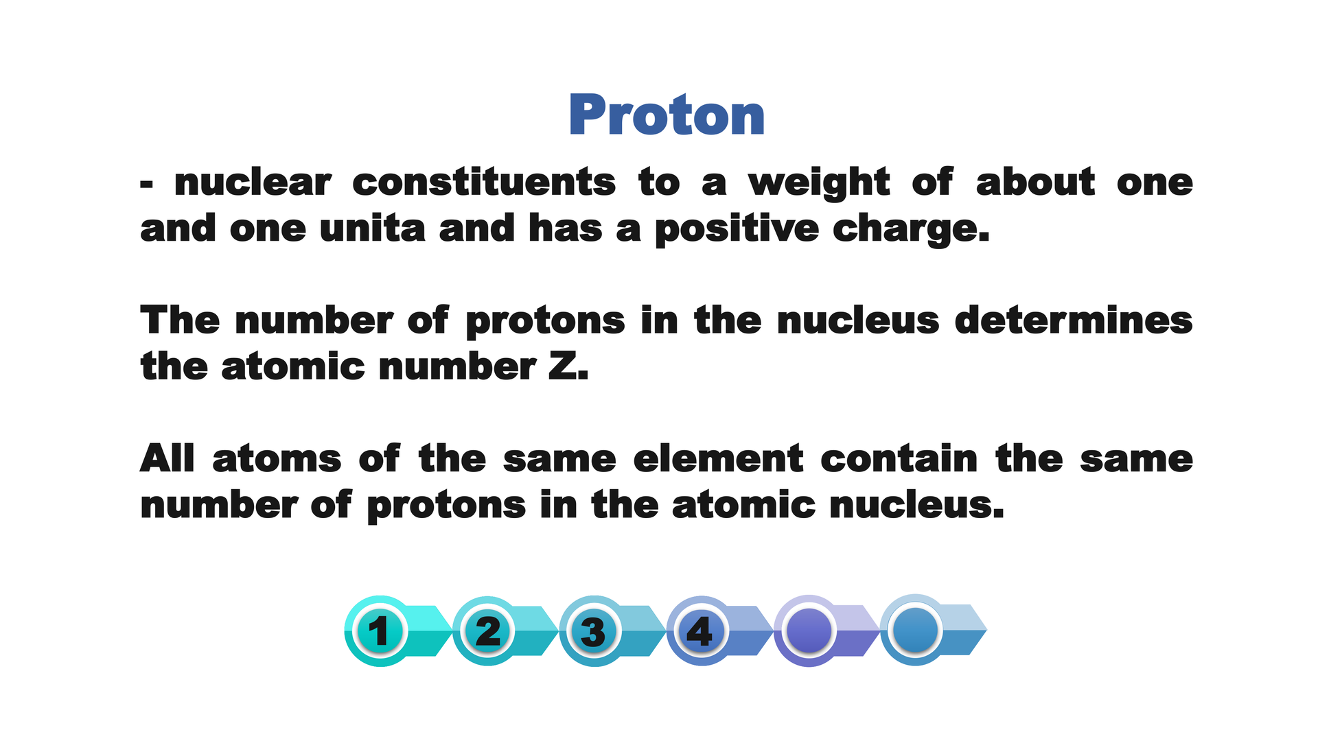 Napis: Proton nuclear constituents to a weight of about one and one unita and has a positive charge. The number of protons in the nucleus determines the atomic number Z. All atoms of the same element contain the same number of protons in the atomic nucleus. 