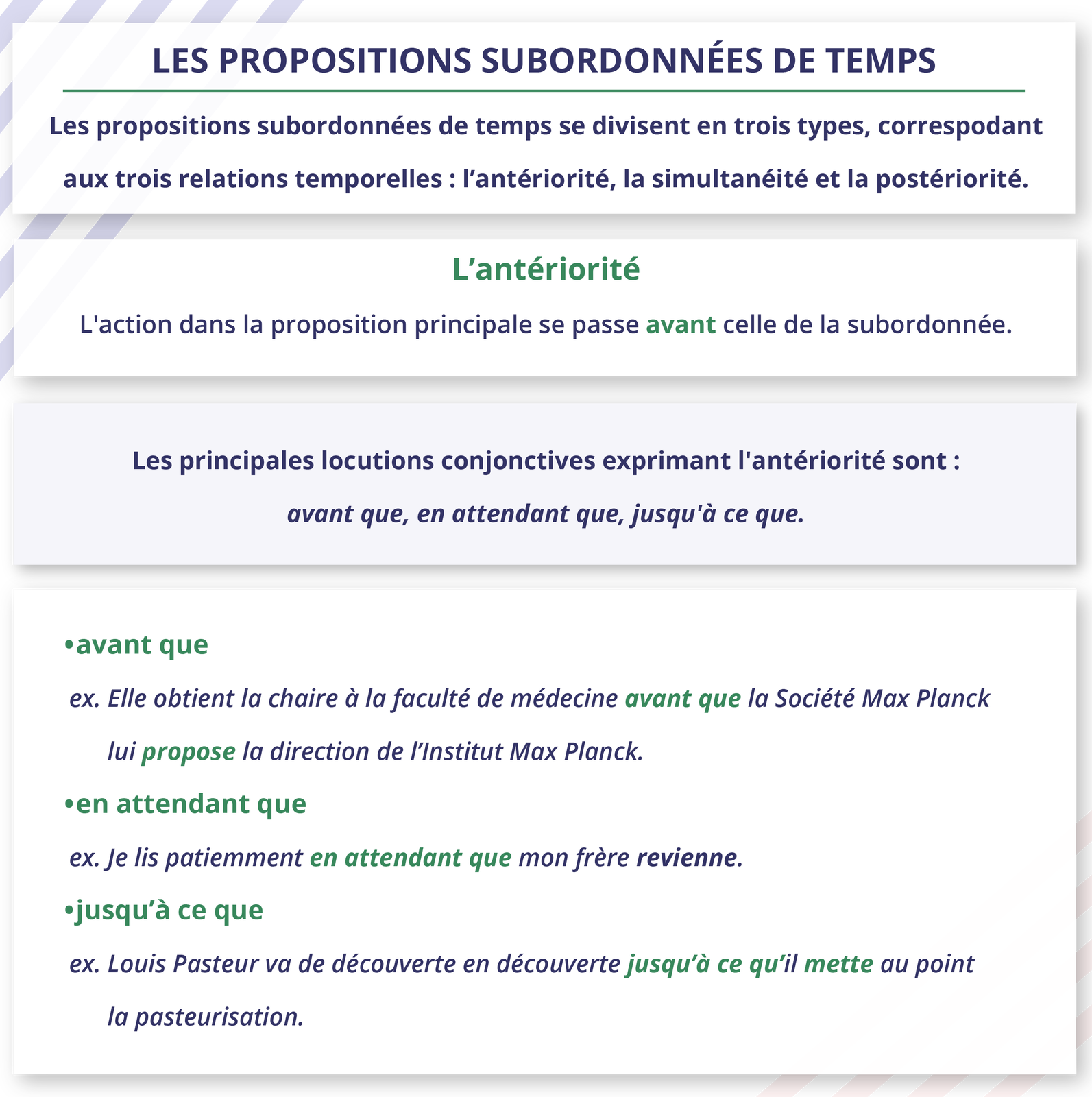 Ilustracja zatytułowana LES PROPOSITIONS SUBORDONNÉES DE TEMPS zawiera informacje tekstowe.Les propositions subordonnées de temps se divisent en trois types, correspodant aux trois relations temporelles : l'antériorité, la simultanéité et la postériorité. L'antériorité L'action dans la proposition principale se passe avant celle de la subordonnée. Les principales locutions conjonctives exprimant l'antériorité sont : avant que, en attendant que, jusqu'à ce que. avant que ex. Elle obtient la chaire à la faculté de médecine avant que la Société Max Planck lui propose la direction de l'Institut Max Planck. en attendant que ex. Je lis patiemment en attendant que mon frère revienne. jusqu'à ce que ex. Louis Pasteur va de découverte en découverte jusqu'à ce qu'il mette au point la pasteurisation.
