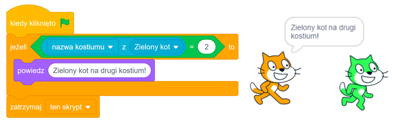 Skrypt języka Scratch rozpoczynający się od bloku "kiedy kliknięto w zieloną flagę" z dołączonym blokiem warunku "jeżeli nazwa kostiumu z Zielony kot = 2 to" i podrzędnym mu klockiem "powiedz Zielony kot na drugi kostium". Całość zakończona akcją "zatrzymaj ten skrypt".