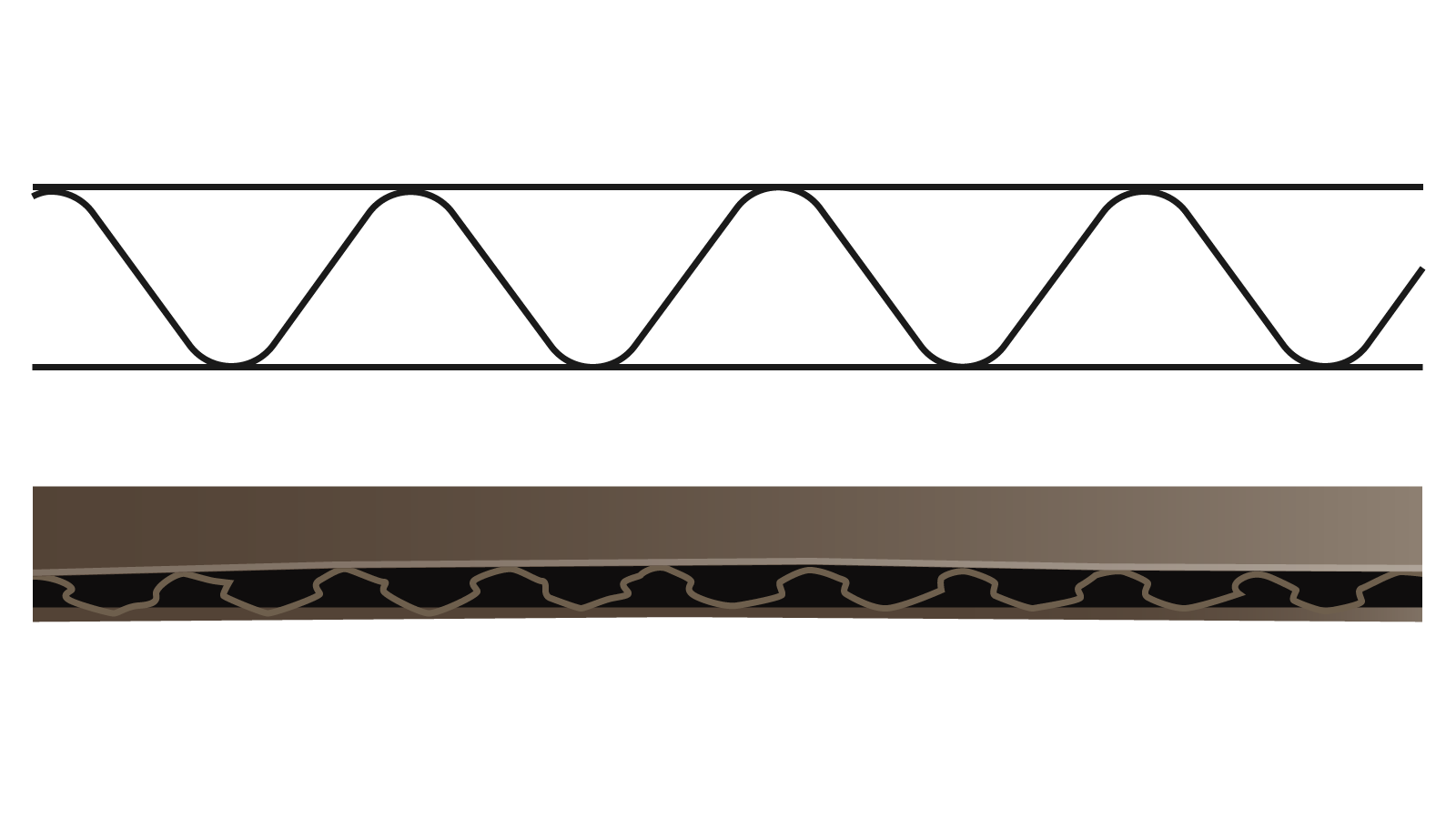 Tektura falista 3‑warstwowa