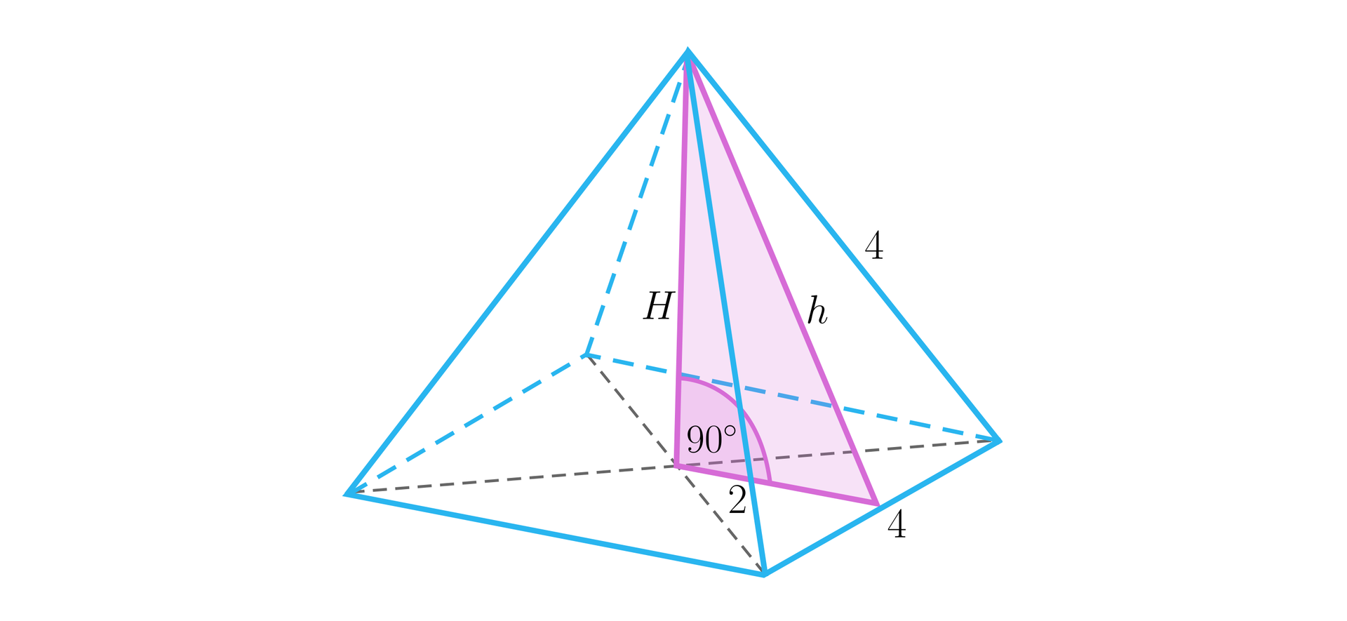 Ilustracja przedstawia ostrosłup prawidłowy czworokątny. Na rysunku zaznaczono przekątne podstawy. W ostrosłupie zaznaczono trójkąt prostokątny, którego przeciwprostokątna to wysokość małe h ściany bocznej, przyprostokątnymi są wysokość ostrosłup a wielkie H i odcinek pomiędzy tymi wysokościami leżący w płaszczyźnie podstawy. Krawędź boczna ma długość cztery. Krawędź podstawy ma długość cztery, a odcinek pomiędzy wysokościami ma długość dwa.