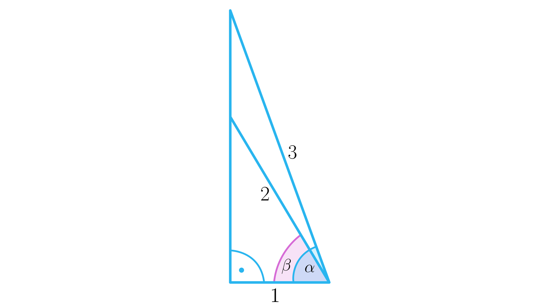 Rysunek przedstawia trójkąt prostokątny o  poziomej przyprostokątnej, czyli podstawie o długości 1 oraz o przeciwprostokątnej o długości 3. Zaznaczono także dwa kąty wewnętrzne trójkąta. Kąt prosty między pionową a poziomą przyprostokątną oraz kąt α między podstawą trójkąta a jego przeciwprostokątną. Wewnątrz tego trójkąta narysowano trójkąt prostokątny o  tej samej podstawie o długości 1, przy czym o krótszej przeciwprostokątnej o długości 2, którą poprowadzono do tej samej pionowej przyprostokątnej, która należy do dużego trójkąta. W mniejszym trójkącie pokrywa się kąt prosty, jednak między podstawą a przeciwprostokątną zaznaczono kąt β.