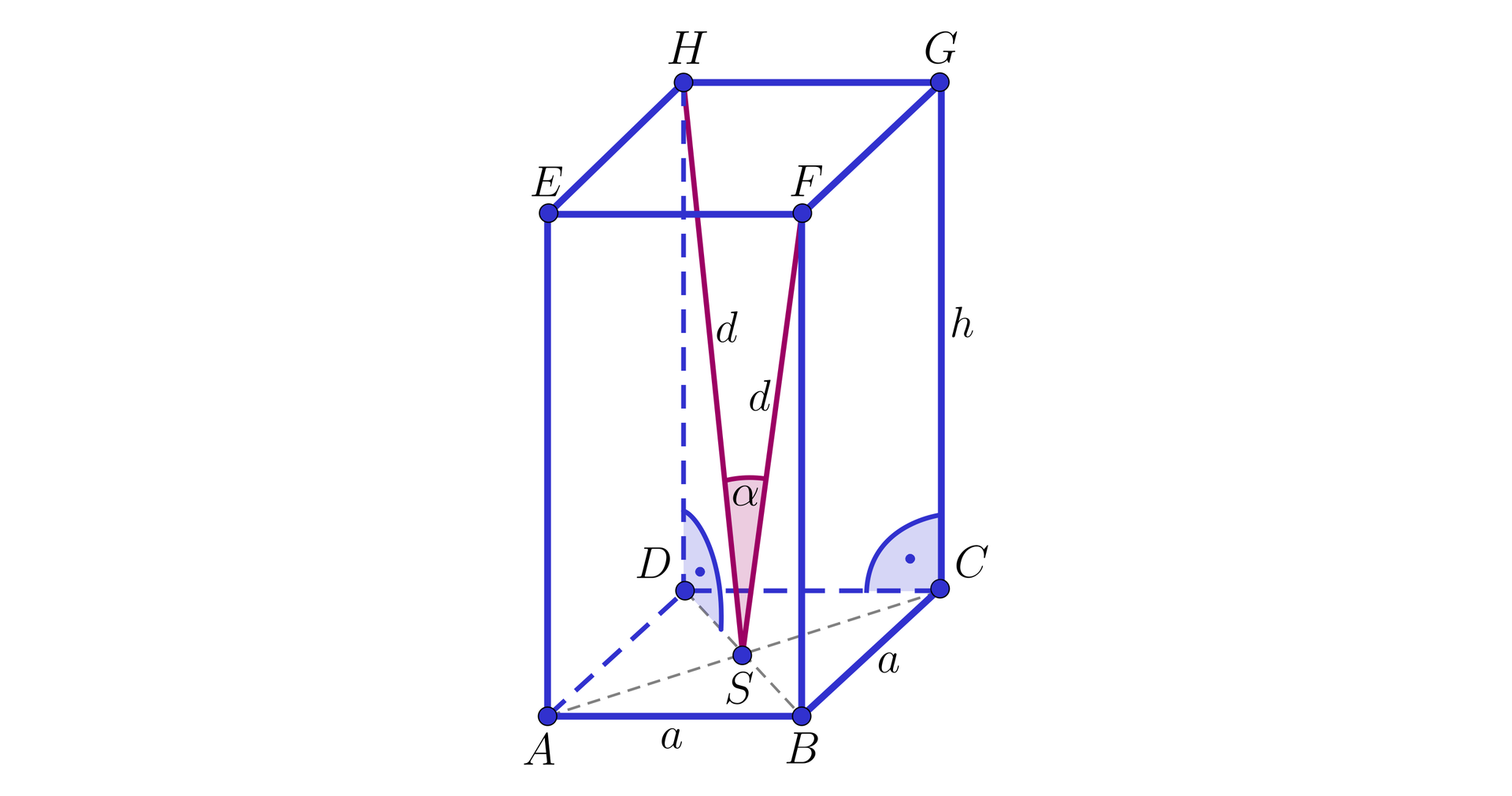 Ilustracja przedstawia graniastosłup prawidłowy czworokątny A B C D E F G H, krawędzie podstawy mają długość a, a wysokość długość h.  Przekątne podstawy graniastosłupa przecinają się w punkcie S. Z wierzchołka H i F poprowadzono dwie proste o spotykające się w punkcie S. Kąt między prostymi wynosi α.