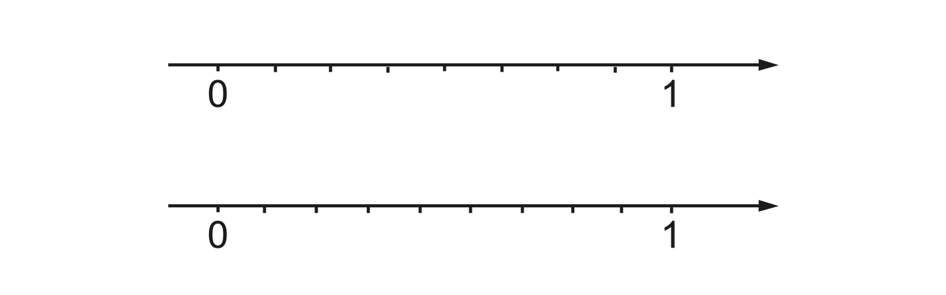 Rysunek przedstawia dwie osie liczbowe w zakresie 0-1. Odcinek jednostkowy podzielony został na 8 części.