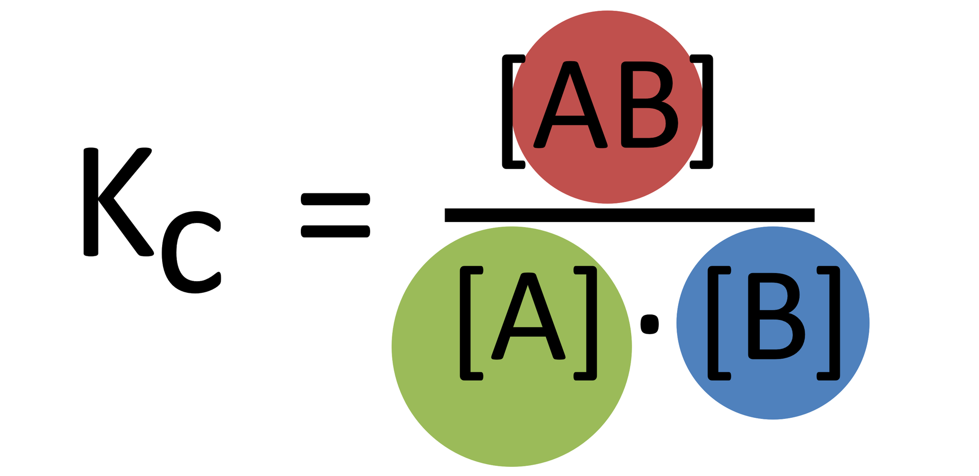 Ilustracja przedstawia wzór:         K            C           =               [       A       B       ]                 [       A       ]       ⋅       [       B       ]         . AB znajduje się w czerwonym kole, A w zielonym, B w niebieskim. Koło zielone jest większe od pozostałych.  