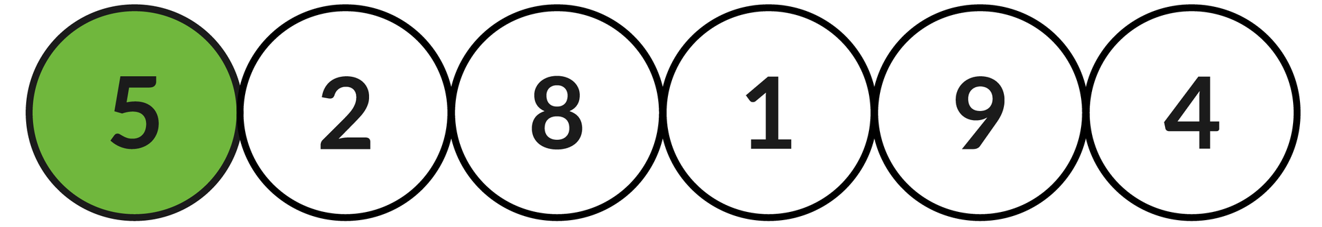 Ilustracja przedstawia sześć okręgów z liczbami: 5, 2, 8, 1, 9, 4.  Zielonym kolorem zaznaczono okrąg z liczbą: 5