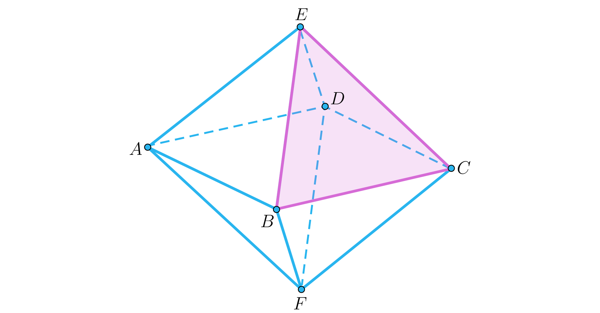 Na ilustracji przedstawiono ośmiościan foremny ABCDEF, którego górny wierzchołek oznaczono literą E, natomiast dolny literą F. Kolorem różowym zacieniowano ścianę BEC bryły.