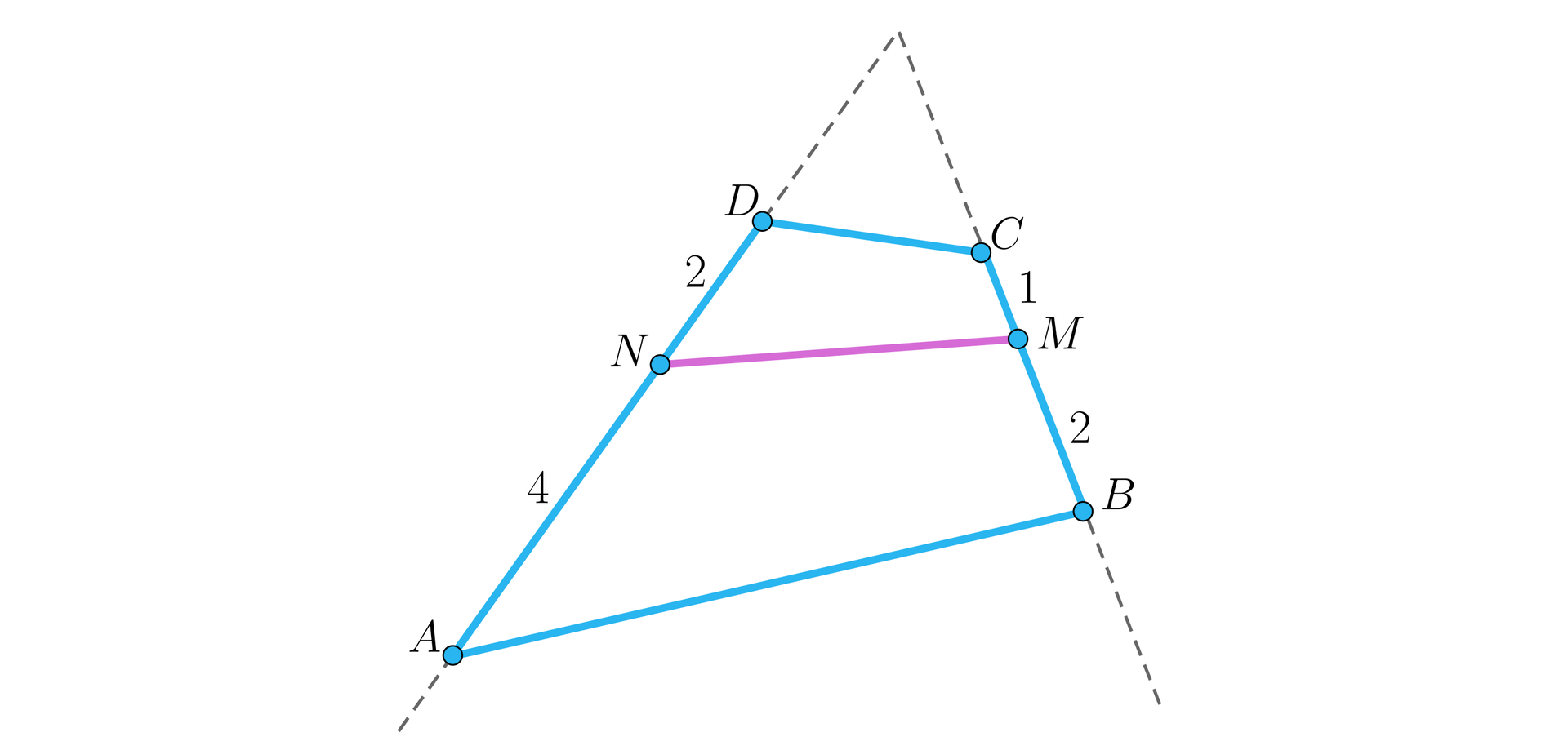 Ilustracja przedstawia czworokąt ABCD. Na boku AD umieszczono punkt N oddzielający bok na dwa odcinki, AN o długości 4 oraz ND o długości dwa. Na boku BC umieszczono punkt M oddzielający bok na dwa odcinki, CM o długości 1 oraz MB o długości dwa.  Zaznaczono odcinek MN