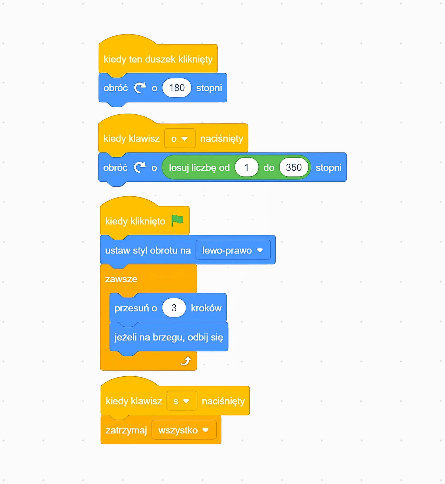 Na zdjęciu przedstawiono cztery przykładowe skrypty z zastosowanymi różnymi typami bloków.Pierwszy skrypt.W pierwszym bloku algorytmu znajduje się napis: kiedy ten duszek kliknięty.W drugim bloku algorytmu widoczny jest napis: obróć, symbol strzałki obracającej się zgodnie z ruchem wskazówek zegara, o sto osiemdziesiąt stopni. Wartość sto osiemdziesiąt znajduje się w wewnętrznym polu bloku do uzupełnienia.Drugi skrypt..W pierwszym bloku algorytmu znajduje się napis: kiedy ten duszek kliknięty.W drugim bloku algorytmu widoczny jest napis: obróć, symbol strzałki obracającej się zgodnie z ruchem wskazówek zegara, o losuj liczbę od jeden do trzystu pięćdziesięciu stopni. Wyrażenie losuj liczbę od jeden do trzystu pięćdziesięciu znajduje się w wewnętrznym skrypcie w ramach bloku. Wartości jeden, trzysta pięćdziesiąt umieszczone są w wewnętrznych polach do uzupełnienia.Trzeci skrypt.W pierwszym bloku algorytmu znajduje się napis: kiedy kliknięto. Za napisem widoczna jest zielona flaga. W drugim bloku algorytmu widoczny jest napis: ustaw styl obrotu na lewo‑prawo. Słowa: lewo‑prawo znajdują się rozwijalnym polu wyboru. Pole wyboru rozwija się po naciśnięciu trójkąta widocznego za napisem.W trzecim bloku algorytmu znajduje się napis: zawsze.Poniżej umieszczony jest pierwszy blok wewnętrzny skryptu zawsze z napisem: przesuń o trzy kroków. Liczba trzy jest w polu do uzupełnienia. W drugim wewnętrznym bloku skryptu zawsze znajduje się napis: jeżeli na brzegu, odbij się.Poniżej trzeciego wewnętrznego bloku znajduje się zamknięcie całego bloku skryptu zawsze pod postacią białej strzałki odsyłającej do góry.Czwarty skrypt Na zdjęciu pokazano przykładowy skrypt z zastosowanym blokiem: kiedy klawisz.W pierwszym bloku algorytmu znajduje się napis: kiedy klawisz s naciśnięty. Napis: s znajduje się w rozwijalnym polu wyboru. Pole rozwija się po naciśnięciu na trójkąt widoczny na końcu bloku algorytmuW drugim bloku algorytmu widoczny jest napis: zatrzymaj wszystko. Słowo: zatrzymaj, znajduje się w rozwijalnym polu. 