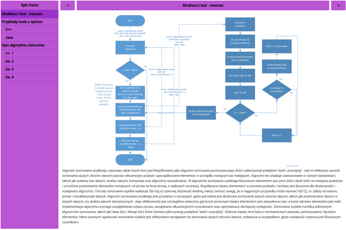 Widok fragmentu dokumentacji interaktywnej
