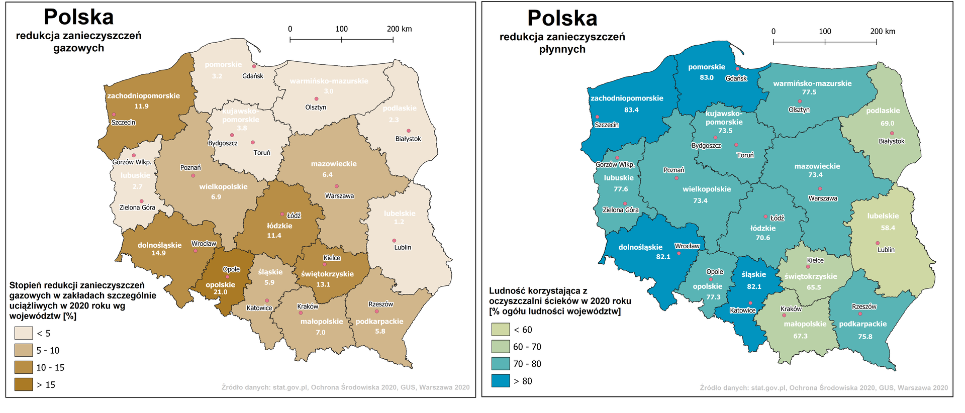 Ilustracja przedstawia dwie mapy Polski z podziałem na województwa. To mapa redukcji zanieczyszczeń gazowych (po lewej stronie) i mapa reedukacji zanieczyszczeń płynnych (po prawej) – tytuły umieszczono w lewym górnym rogu. Czerwonymi kropkami zaznaczono na obu mapach miasta wojewódzkie: Szczecin, Gdańsk, Olsztyn, Bydgoszcz, Toruń, Białystok, Gorzów Wielkopolski, Poznań, Warszawa, Zielona Góra, Łódź, Wrocław, Opole, Katowice, Kraków, Kielce, Lublin, Rzeszów. Granice województw oznaczono kolorem czarnym i podpisano województwa. W prawym górnym rogu obu map podziałka liniowa od 0 do 200 km, co 100 km. Mapa Polski informująca o reedukacji zanieczyszczeń gazowych utrzymana jest w odcieniach koloru brązowego i przedstawiono na niej stopień redukcji zanieczyszczeń gazowych w zakładach szczególnie uciążliwych w poszczególnych województwach w dwa tysiące dwudziestym roku. W każdym województwie opisano wartość (w procentach). W lewym dolnym rogu w legendzie opisano oznaczenia kolorów od beżowego do brązowego. Kolory najjaśniejsze oznaczają niewielki stopień redukcji zanieczyszczeń gazowych, a kolory ciemne – największy stopień redukcji zanieczyszczeń gazowych. Beżowy kolor oznacza mniejszy niż 5‑cio procentowy stopień redukcji zanieczyszczeń. Kolor jasnobrązowy – od 5 do 10 procent redukcji zanieczyszczeń. Kolor brązowy - od 10 do 15 procent redukcji zanieczyszczeń. A kolor ciemnobrązowy powyżej 15 procent redukcji zanieczyszczeń. Kolor ciemnobrązowy jest w województwie opolskim – zredukowano dwadzieścia jeden procent zanieczyszczeń emitowanych przez szczególne uciążliwe zakłady przemysłowe. Wysokie wartości oznaczone kolorem brązowym zanotowano w województwach dolnośląskim (14,9), zachodniopomorskim (11,9), łódzkim (11,4) i świętokrzyskim (13,1). Kolorem jasnobrązowym oznaczono województwa wielkopolskie (6,9), mazowieckie (6,4), śląskie (5,9), małopolskie (7,0), podkarpackie (5,8). Kolorem beżowym oznaczono województwa pomorskie (3,2), kujawsko‑pomorskie (3,8), warmińsko‑mazurskie (3,0), podlaskie (2,3) i lubelskie (1,2). Ilustracja po lewej stronie przedstawia mapę Polski z redukcją zanieczyszczeń płynnych.