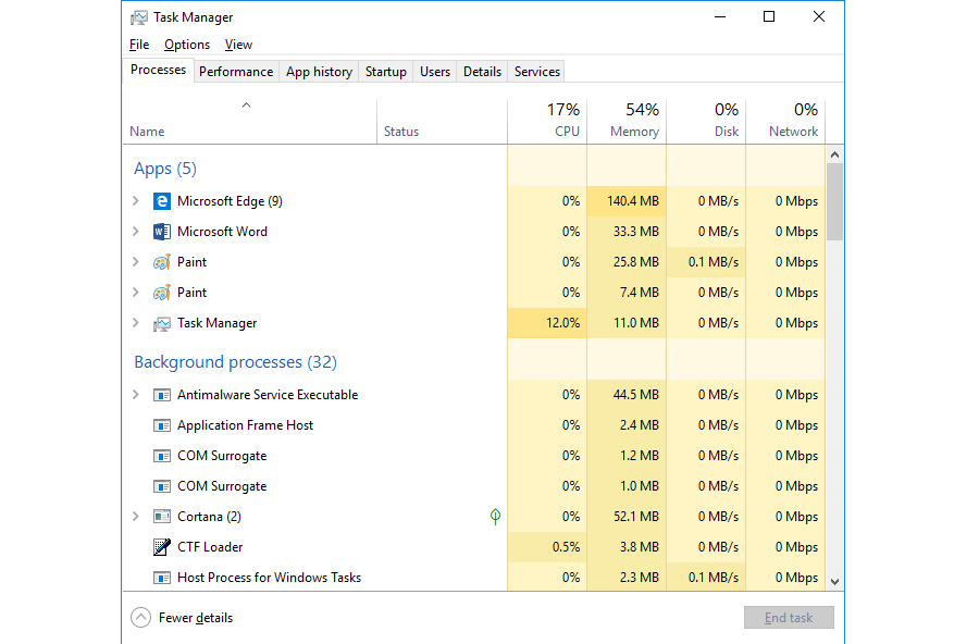Zrzut ekranu przedstawia aplikację menadżera zadań - Task Manager z aktywną kartą Processes pokazującą procesy aktualnie działających aplikacji - sekcja Apps oraz procesy w tle sekcja Background processes. Działające aplikacje przedstawione na zrzucie to: przeglądarka internetowa Edge, edytora tekstów Microsoft Word, dwa okna aplikacji Paint i sam task Managera. Procesy działające w tle to procesy systemowe Windows. Dla każdej aplikacji i procesu wyświetlane jest: zużycie procesora - CPU (w przykładzie 17%), pamięci - Memory (w przykładzie 54%), dysku - DISK (w przykładzie 0%) i pasma sieciowego - Network (w przykładzie 0%). 
