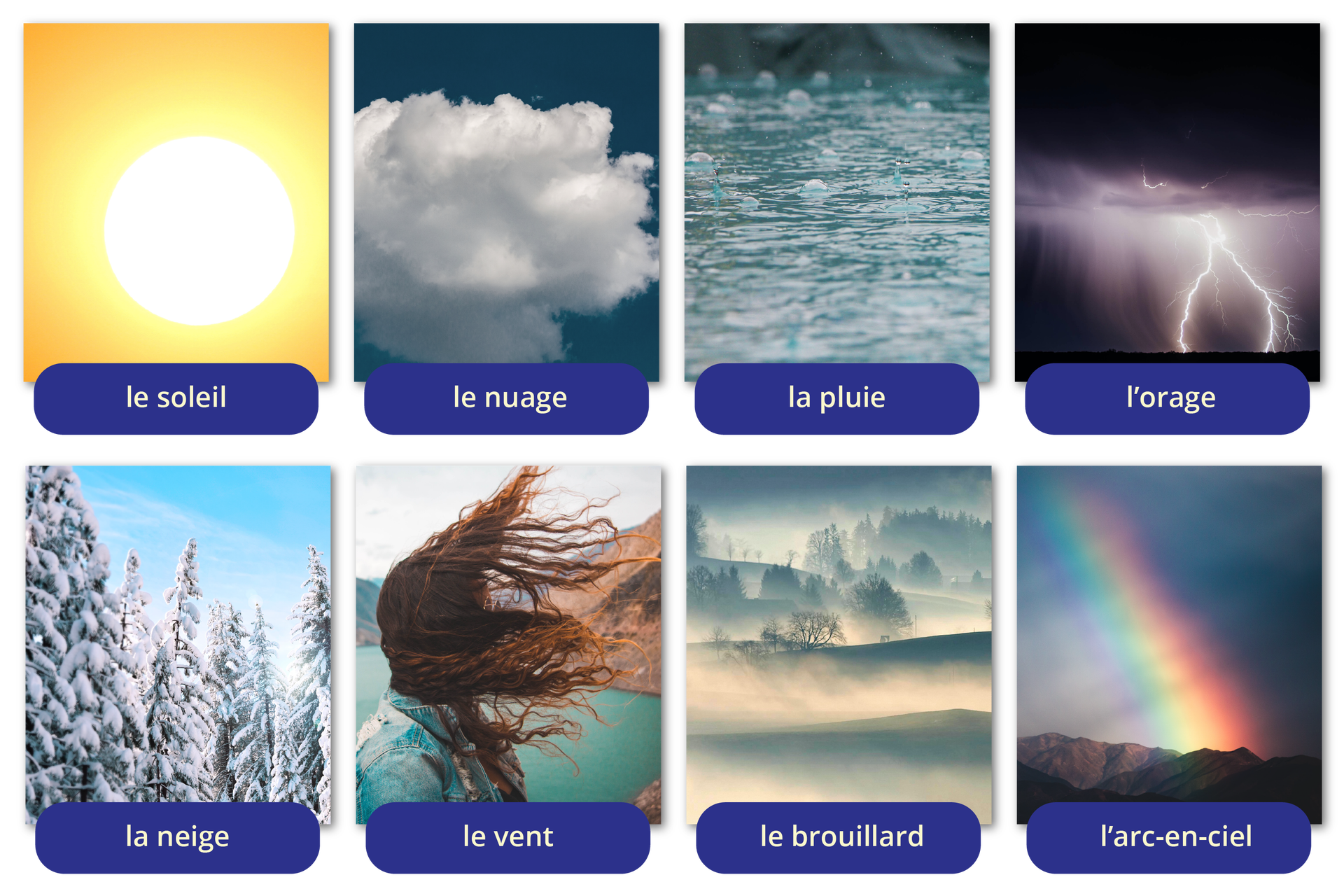 Ilustracja składa się z ośmiu zdjęć z podpisami. Zdjęcie słońca - le soleil. Zdjęcie chmury - le nuage. Zdjęcie deszczu - la pluie. Zdjęcie burzy z piorunami - l'orage. Zdjęcie ośnieżonych drzew - la neige. Zdjęcie kobiety, której włosy rozwiewa mocny wiatr - le vent. Zdjęcie mgły - le brouillard. Zdjęcie tęczy - l'arc‑en‑ciel.