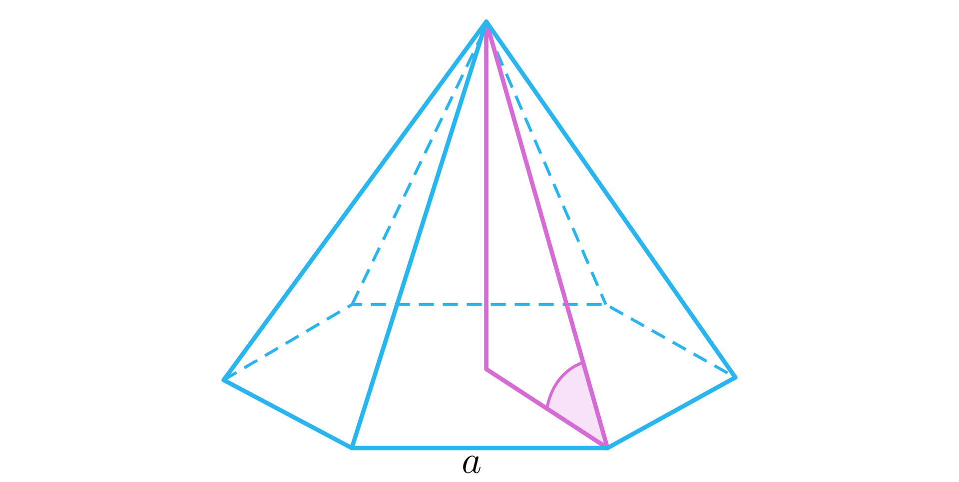 Na ilustracji przedstawiono ostrosłup o podstawie sześciokąta. Długość krawędzi podstawy oznaczono literą a. Z wierzchołka opuszczono wysokość ostrosłupa, której spodek połączono z wierzchołkiem podstawy. Zaznaczono kąt między zaznaczonym odcinkiem a krawędzią boczną zawierającą ten sam wierzchołek.