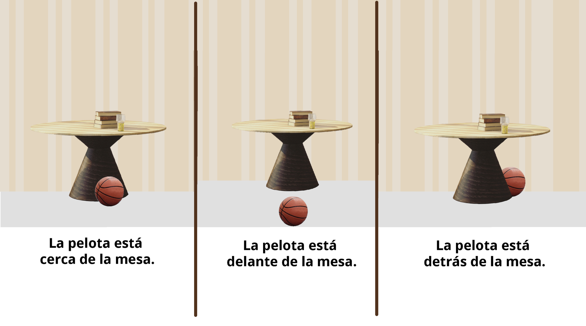 Trzy grafiki przedstawiające stół na tle brązowo‑beżowej ściany. Na pierwszej grafice piłka do koszykówki znajduje się blisko stołu. Pod obrazkiem znajduje się podpis:  La pelota está cerca de la mesa. Na drugiej grafice piłka do koszykówki leży przed stołem. Pod obrazkiem znajduje się podpis:   La pelota está delante de la mesa. Na trzeciej grafice piłka leży za stołem. Pod obrazkiem znajduje się podpis:La pelota está detrás de la mesa.