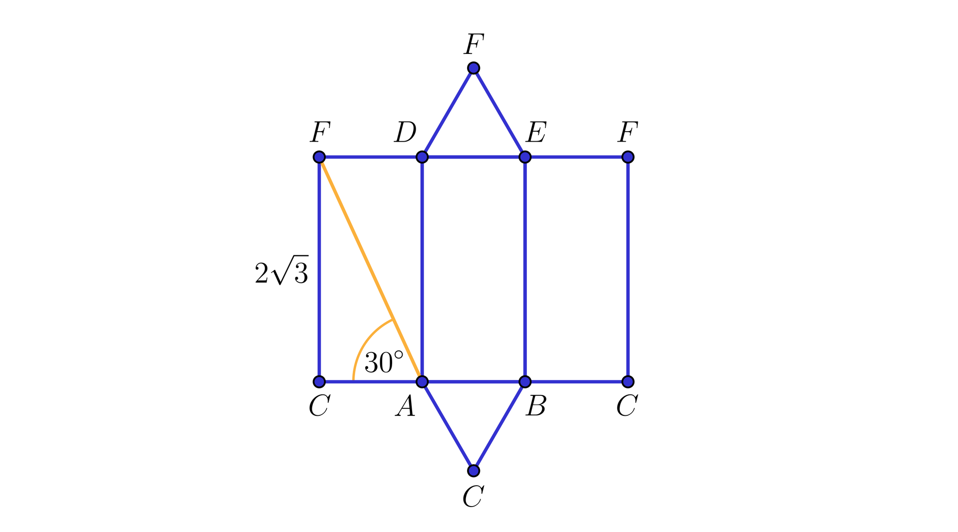 Na ilustracji przedstawiono siatkę graniastosłupa, która wygląda następująco. Kolejno od lewej znajduje się prostokąt CFAD. Na jego dłuższym boku AD zbudowano prostokąt ADBE. Na dłuższym boku BE zbudowano kolejny prostokąt BECF. Na krótszym boku DE, środkowego prostokąta zbudowano trójkąt równoboczny DEF oraz na jego drugim krótszym boku AB zbudowano trójkąt równoboczny ABC. Długość dłuższego boku prostokąta wynosi 23. Kolorem żółtym zaznaczono przekątną AF prostokąta, która jest nachylona do krótszego boku AC prostokąta pod kątem 30 stopni.