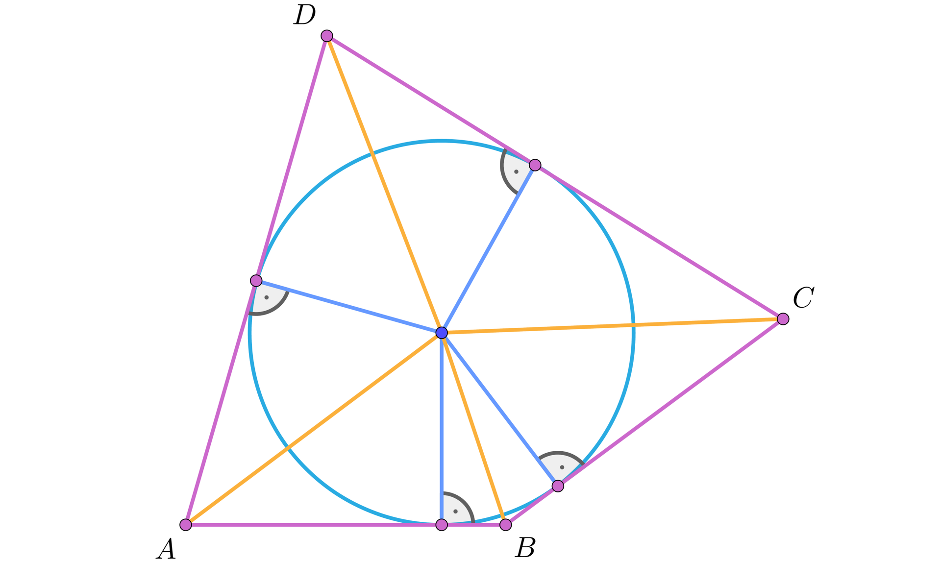 Ilustracja przedstawia czworokąt ABCD opisany na okręgu. Poprowadzono odcinki z wierzchołków czworokąta do środka okręgu. Zaznaczono promienie okręgu prostopadle do boków czworokąta.