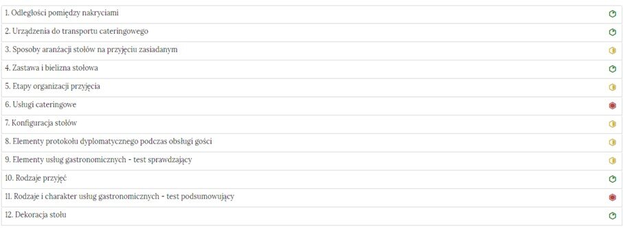 Grafika przedstawia widok listy zadań w interaktywnych materiałach sprawdzających.
