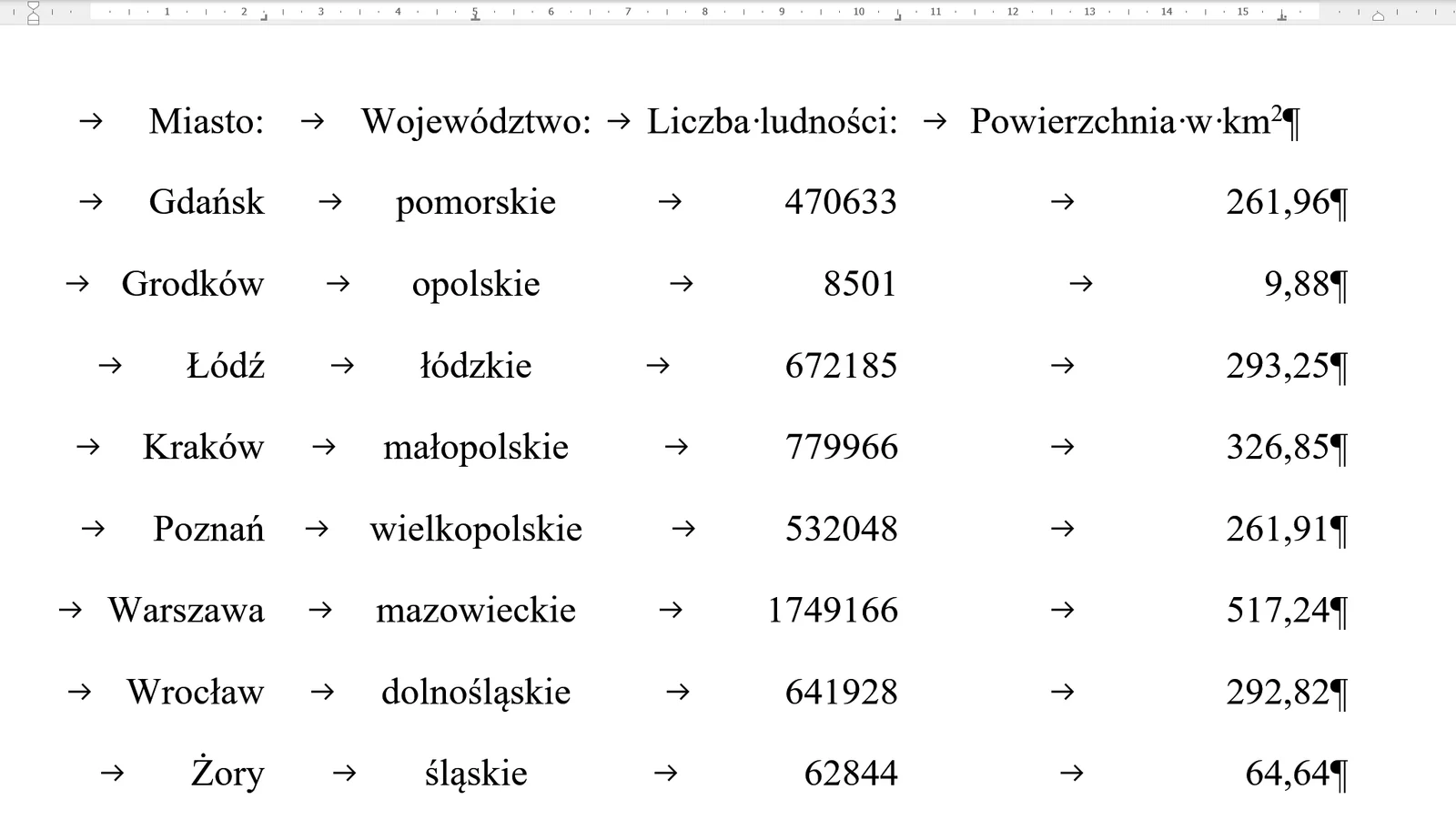 Zrzut ekranu edytora tekstowego. U góry strony znajduje się pozioma linijka z ustawionymi kolejno: tabulatorem prawym, tabulatorem środkowym, tabulatorem prawym i tabulatorem dziesiętnym. Tabulatory odpowiadają odpowiednio następującym po sobie kolumnom widocznym na stronie: Miasto, Województwo, liczba ludności, powierzchnia w kilometrach kwadratowych. Zaczynając od pierwszego wiersza można przeczytać: znak tabulacji, Miasto, znak tabulacji, Województwo, znak tabulacji, liczba ludności, znak tabulacji, powierzchnia w kilometrach kwadratowych, znak akapitu. znak tabulacji, Gdańsk, znak tabulacji, pomorskie, 470663, znak tabulacji, 261,96, znak akapitu. znak tabulacji, Grodków, znak tabulacji, opolskie, znak tabulacji, 8501, znak tabulacji, 9,88, znak akapitu. znak tabulacji, Łódź, znak tabulacji, Łódzkie, 672185, znak tabulacji, 293,25, znak akapitu. Kraków, znak tabulacji, małopolskie, 779996, znak tabulacji, 326,85, znak akapitu. znak tabulacji, Poznań, znak tabulacji, wielkopolskie, 532048, znak tabulacji, 261,91, znak akapitu. znak tabulacji, Warszawa, znak tabulacji, mazowieckie, 1794166, znak tabulacji, 517,24, znak akapitu. znak tabulacji, Wrocław, znak tabulacji, dolnośląskie, 641928, znak tabulacji, 292,82, znak akapitu. znak tabulacji, Żory, znak tabulacji, śląskie, 62844, znak tabulacji, 64,64, znak akapitu. 