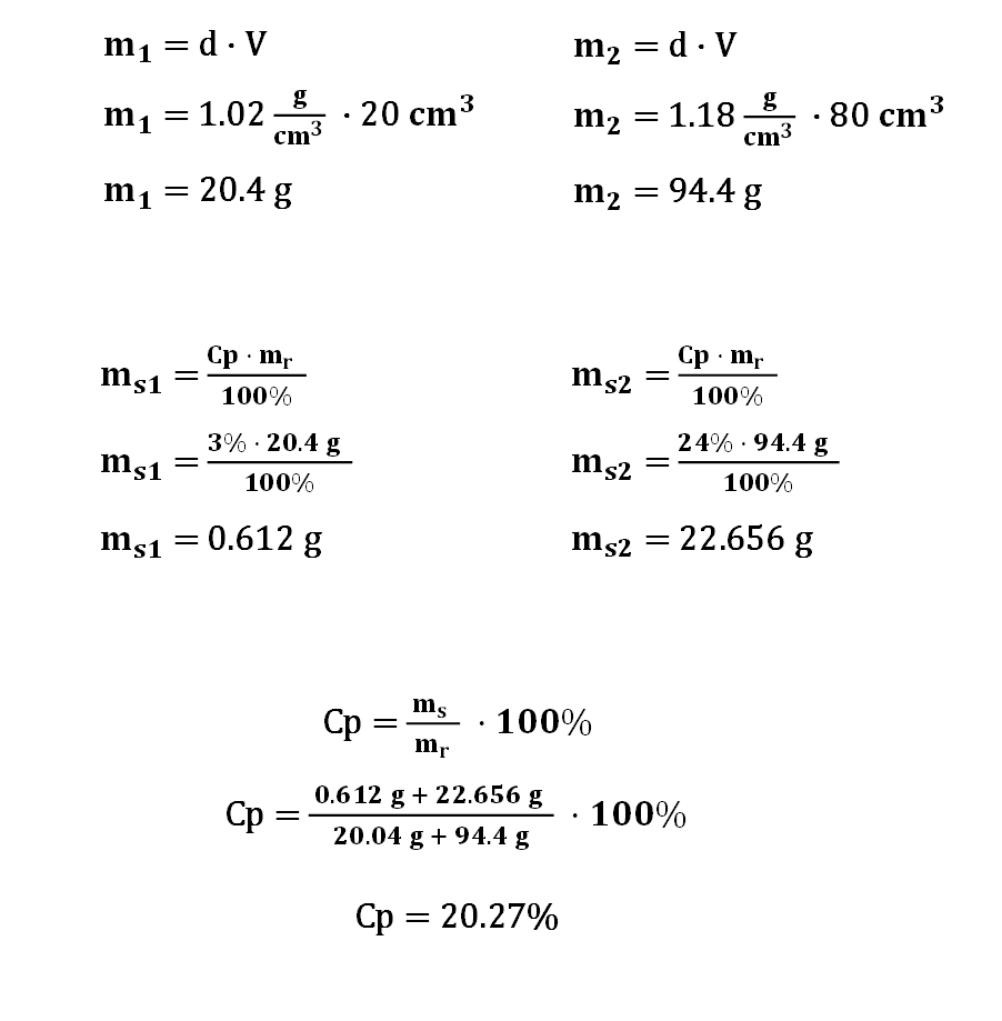 Ilustracja przedstawia obliczenia mass of solution, density of solution, percent concentration of tje solution. Na ilustracji przedstawione zostały nastepujące obliczenia. Obliczenie pierwsze em jeden równa się de razy fał, em jeden równa się jeden kropka zero dwa gramów na centymetr sześcienny razy dwadzieścia centymetrów sześciennych, em jeden równa się dwadzieścia kropka cztery gramy. Obliczenie drugie: em dwa równa się de razy fał, em dwa równa się jeden kropka jeden osiem gramów na centymetr sześcienny  razy osiemdziesiąt centymetrów sześciennych, em dwa równa się dziewięćdziesiąt cztery kropka cztery grama. Obliczenie trzecie: em es jeden równa się ce pe razy em er dzielone na sto procent, em es jeden równa się trzy procent razy dwadzieścia kropka cztery grama dzielone na sto procent, em es jeden równa się zero kropka sześćset dwanaście grama. Obliczenie czwarte: em es dwa równa się ce pe razy em er dzielone na sto procent, em es dwa równa się 24 procent razy dziewięćdziesiąt cztery kropka cztery grama dzielone na sto procent, em es dwa równa się dwadzieścia dwa kropka sześćset pięćdziesiąt sześć grama. Obliczenie piąte: ce pe równa się em es dzielone na em er razy sto procent, ce pe równa się zero kropka sześćset dwanaście gram plus dwadzieścia dwa kropka sześćset pięćdziesiąt sześć gramów dzielone na dwadzieścia kropka zero cztery grama plus dziewięćdziesiąt cztery kropka cztery grama razy sto procent, ce pe równa się dwadzieścia kropka dwadzieścia siedem procent.