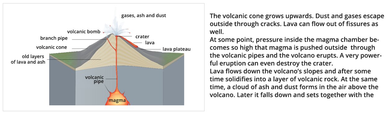 Na ilustracji przedstawiono przekrój wulkanu. Opisano poszczególne elementy ilustracji: magma, volcanic pipe, old layers of lava and ash, volcanic cone, branch pipe, volcanic bomb, gases, ash and dust, crater, lava, lava plateau. Do grafiki dodano opis: The volcanic cone grows upwards. Dust and gases escape outside through cracks. Lava can flow out of fissures as well. At some point, pressure inside the magma chamber becomes so high that magma is pushed outside through the volcanic pipes and the volcano erupts. A very powerful eruption can even destroy the crater. Lava flows down the volcano's slopes and after some time solidifies into a layer of volcanic rock. At the same time, a cloud of ash and dust forms in the air above the volcano. Later it falls down.