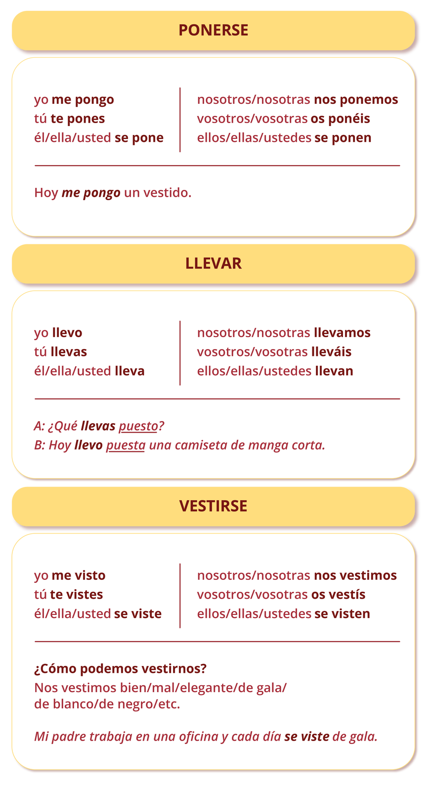 Grafika podzielona jest na trzy części. Pierwsza część zatytułowana PONERSE zawiera przykłady: yo me pongo, nosotros/nosotras nos ponemos; tú te pones, vosotros/vosotras os ponéis; él/ella/usted se pone, ellos/ellas/ustedes se ponen. Hoy me pongo un vestido. Druga część zatytułowana LLEVAR zawiera przykłady: yo llevo, nosotros/nosotras llevamos; tú llevas, vosotros/vosotras lleváis; él/ella/usted lleva, ellos/ellas/ustedes llevan. A: ¿Qué llevas puesto? B: Hoy llevo puesta una camiseta de manga corta. Trzecia część zatytułowana VESTIRSE zawiera przykłady: yo me visto, nosotros/nosotras nos vestimos; tú te vistes, vosotros/vosotras os vestís; él/ella/usted se viste, ellos/ellas/ustedes se visten. ¿Cómo podemos vestirnos? Nos vestimos bien/mal/elegante/de gala/de blanco/de negro/etc. Mi padre trabaja en una oficina y cada día se viste de gala.