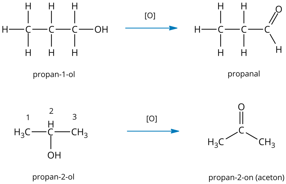 Na ilustracji są dwa równania. Pierwsze równanie: jedna cząsteczka propan-jeden-olu pod wpływem atomu tlenu daje jedną cząsteczkę propanalu. Drugie równanie: jedna cząsteczka propan-dwa-olu pod wpływem atomu tlenu daje jedną cząsteczkę propan-dwa-onu (acetonu).  