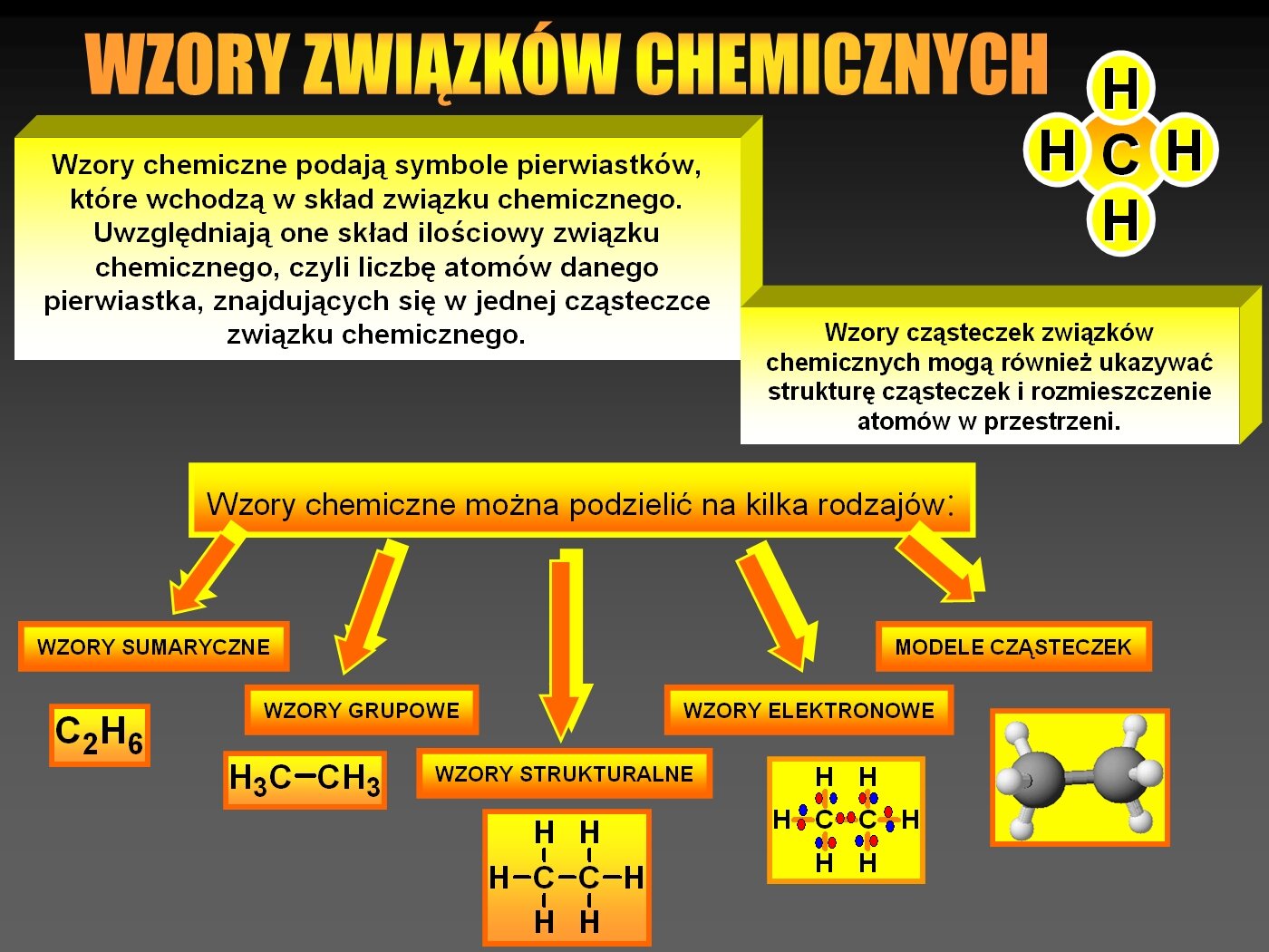 Rodzaje wzorów związków chemicznych - Rodzaje wzorów związków