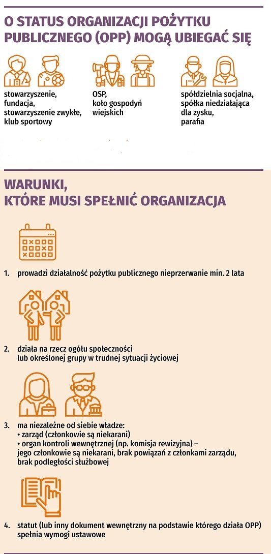 Ilustracja zawierająca informacje w jaki sposób ubiegać się o status OPP