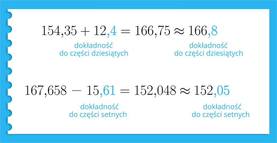 Ilustracja przedstawia działania na liczbach i zaokrąglanie części dziesiętnych wyników. sto pięćdziesiąt cztery przecinek trzy pięć, plus, dwanaście przecinek cztery, równa się, sto sześćdziesiąt sześć przecinek siedem pięć, w przybliżeniu równe, sto sześćdziesiąt sześć przecinek osiem, dokładność do części dziesiątych. sto sześćdziesiąt siedem przecinek sześć pięć osiem, minus, piętnaście przecinek sześć jeden, równa się, sto pięćdziesiąt dwa przecinek zero cztery osiem, w przybliżeniu równe, sto pięćdziesiąt dwa przecinek zero pięć, dokładność do części setnych.