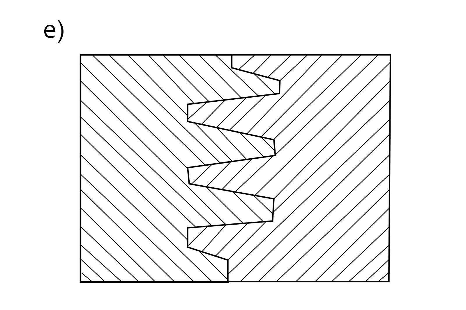 Ilustracja ukazuje złącze wieloczopowe. W jednym elemencie znajdują się podłużne występy, czyli czopy, a w drugim pasujące do nich gniazda.