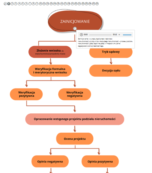 Przykładowy widok wyświetlania treści znacznika 