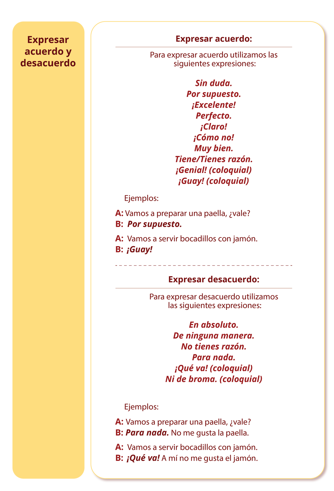 Nagłówek:  Expresar acuerdo y desacuerdo. Poniżej:  Expresar acuerdo: Para expresar acuerdo, utilizamos las expresiones siguientes: Sin duda. Por supuesto. ¡Excelente! Perfecto. ¡Claro! Como no. Muy bien. Tiene / Tienes razón. Genial. (coloquial) Guay. (coloquial). Ejemplos: A. Vamos a preparar una paella, ¿vale? B. Por supuesto. A. Vamos a servir bocadillos con jamón salado. B. Guay. Expresar desacuerdo:  Para expresar desacuerdo, utilizamos las expresiones siguientes: En absoluto. De ninguna manera. No tienes razón. Para nada. ¡Qué va! (coloquial) Ni de broma (coloquial). Ejemplos: A. Vamos a preparar una paella, ¿vale? B. Para nada. No me gusta la paella. A. Vamos a servir bocadillos con jamón salado. B. ¡Qué va! A mí no me gusta el jamón salado.  