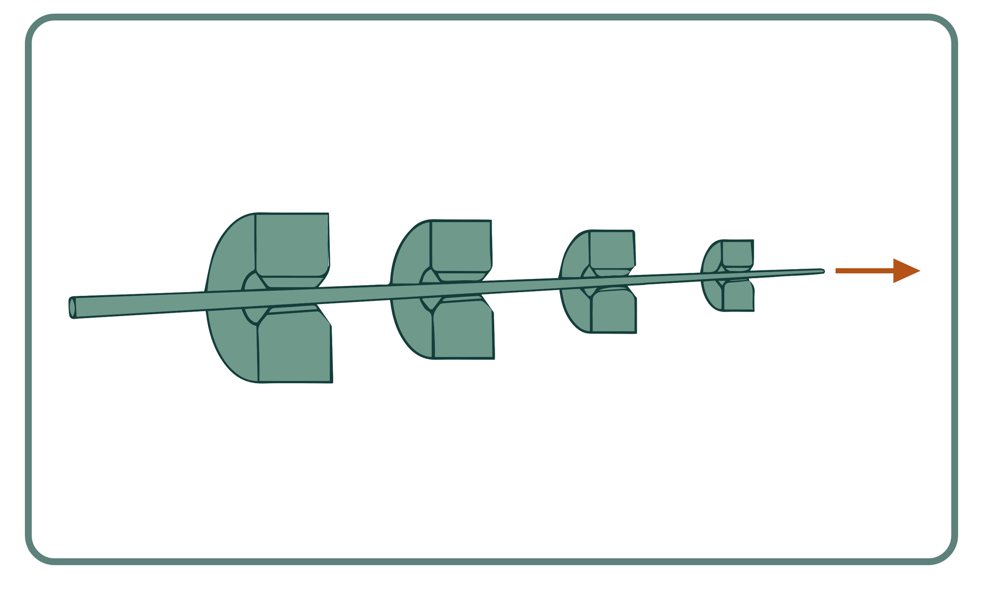 Rysunek 40. Schematycznie przedstawiony proces ciągnienia