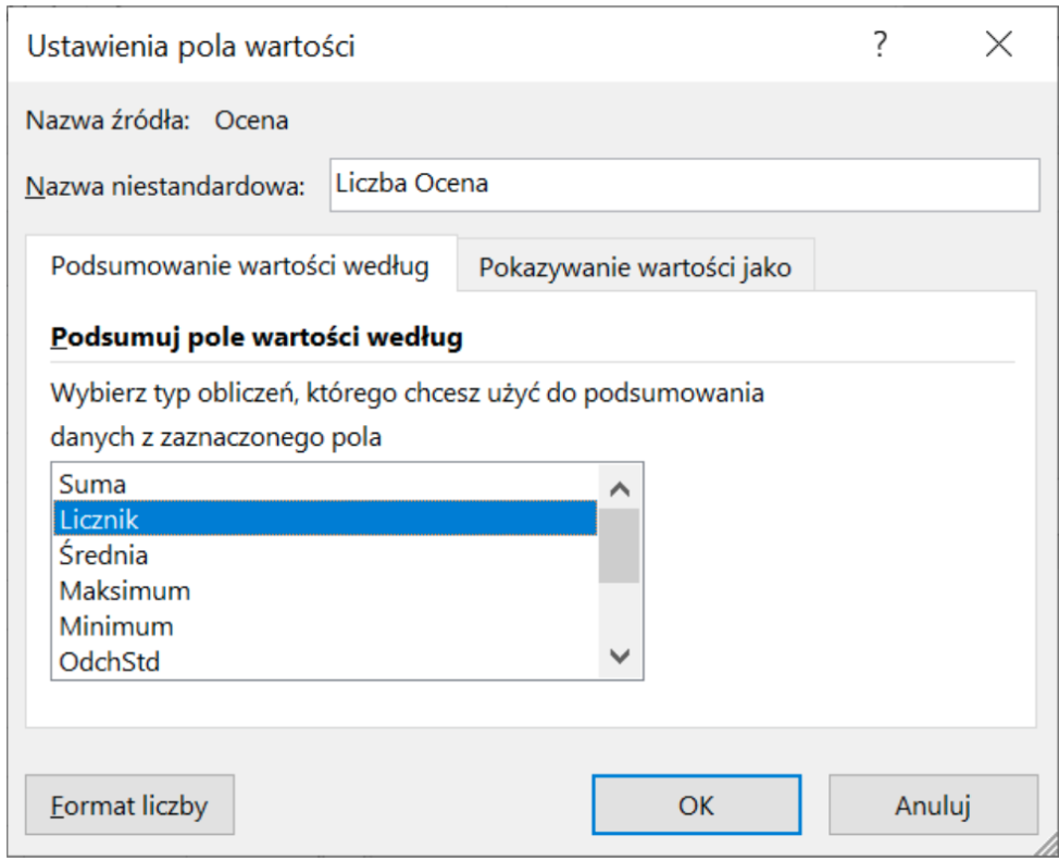 Ilustracja przedstawia okno dialogowe Ustawienia pola wartości. Okno Nazwa niestandardowa ma wpisaną wartość Liczba Ocena. Poniżej aktywna zakładka Podsumowanie wartości według Podsumuj pole wartości według i polecenie Wybierz typ obliczeń, którego chcesz użyć do podsumowania danych z zaznaczonego pola. W oknie znajdują się wartości do wyboru: Suma, Licznik, Średnia, Maksimum, Minimum, OdchStd. Zaznaczona jest wartość Licznik. Poniżej znajdują się trzy przyciski: Format liczby, OK, Anuluj.