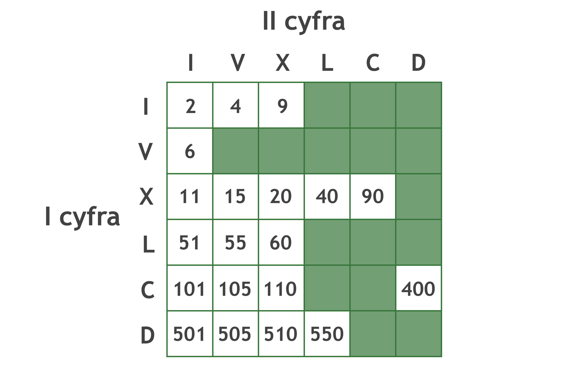 Plansza gry w postaci tabeli złożonej z 6 wierszy i 6 kolumn.