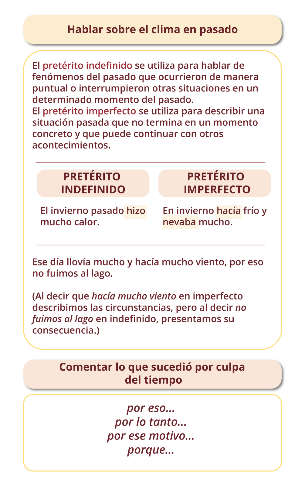 Grafika zatytułowana jest Hablar sobre el clima en pasado. Poniżej znajduje się tekst El pretérito indefinido se utiliza para hablar de fenómenos del pasado que ocurrieron de manera puntual o interrumpieron otras situaciones en un determinado momento del pasado.El pretérito imperfecto se utiliza para describir una situación pasada que no termina en un momento concreto y que puede continuar con otros acontecimientos.Pod nim znajdują się dwie nazwy hiszpańskich czasów z przykładami. Pierwszy czas  PRETÉRITO INDEFINIDO. Przykład El invierno pasado hizo mucho calor.Drugi czas PRETÉRITO IMPERFECTO. Przykład En invierno hacía frío y nevaba mucho.. Poniżej tekst: Ese día llovía mucho y hacía mucho viento, por eso no fuimos al lago.(Al decir que  hacía mucho viento en imperfecto describimos las circunstancias, pero al decir no fuimos al lago en indefinido, presentamos su consecuencia.)Nakońcu grafiki wyrózniono nagłówek  Comentar lo que sucedió por culpa del tiempo. Pod nim umieszczono wyrażania: por eso. por lo tanto. por ese motivo. porque.