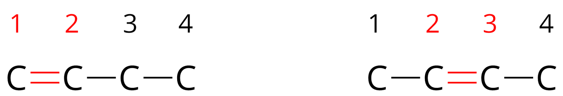 Grafika przedstawia dwa szkielety węglowe butenu. Złożone są one z 4 atomów węgla. Każdy węgiel ponumerowany jest od 1 do 4. Pierwszy wzór ma podwójne wiązanie pomiędzy 1 a 2 atomem węgla. Pomiędzy pozostałymi węglami jest wiązanie pojedyncze. Drugi wzór posiada podwójne wiązanie pomiędzy 2 a 3 atomem węgla. Pomiędzy resztą atomów węgli występuje wiązanie pojedyncze. W obu wzorach wiązanie podwójne oraz numery atomów węgla, przy których się ono znajduję zaznaczone są kolorem czerwonym. 