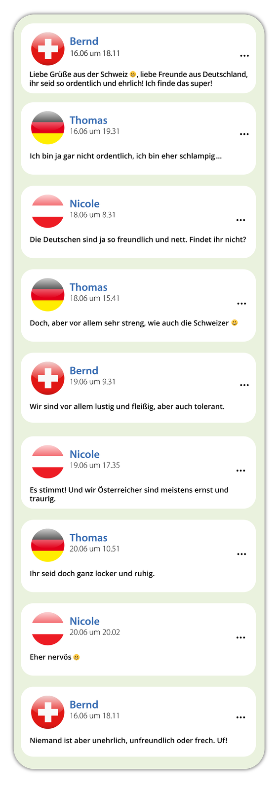 Ilustracja przedstawia rozmowę trzech osób na forum internetowym, w której udział biorą Bernd, Thomas, Nicole. Wypowiedzi znajdują się w dymkach jedna po drugiej z imionami autorów, okrągłymi awatarami ukazującymi flagi: 1. Bernd, flaga Szwajcarii, na czerwonym tle biały równoramienny krzyż. 2. Thomas, flaga Niemiec, poziome pasy: czarny, czerwony, żółty. 3. Nicole, flaga Austrii, poziome pasy: czerwony, biały, czerwony. Treść postów dostępna w transkrypcji.