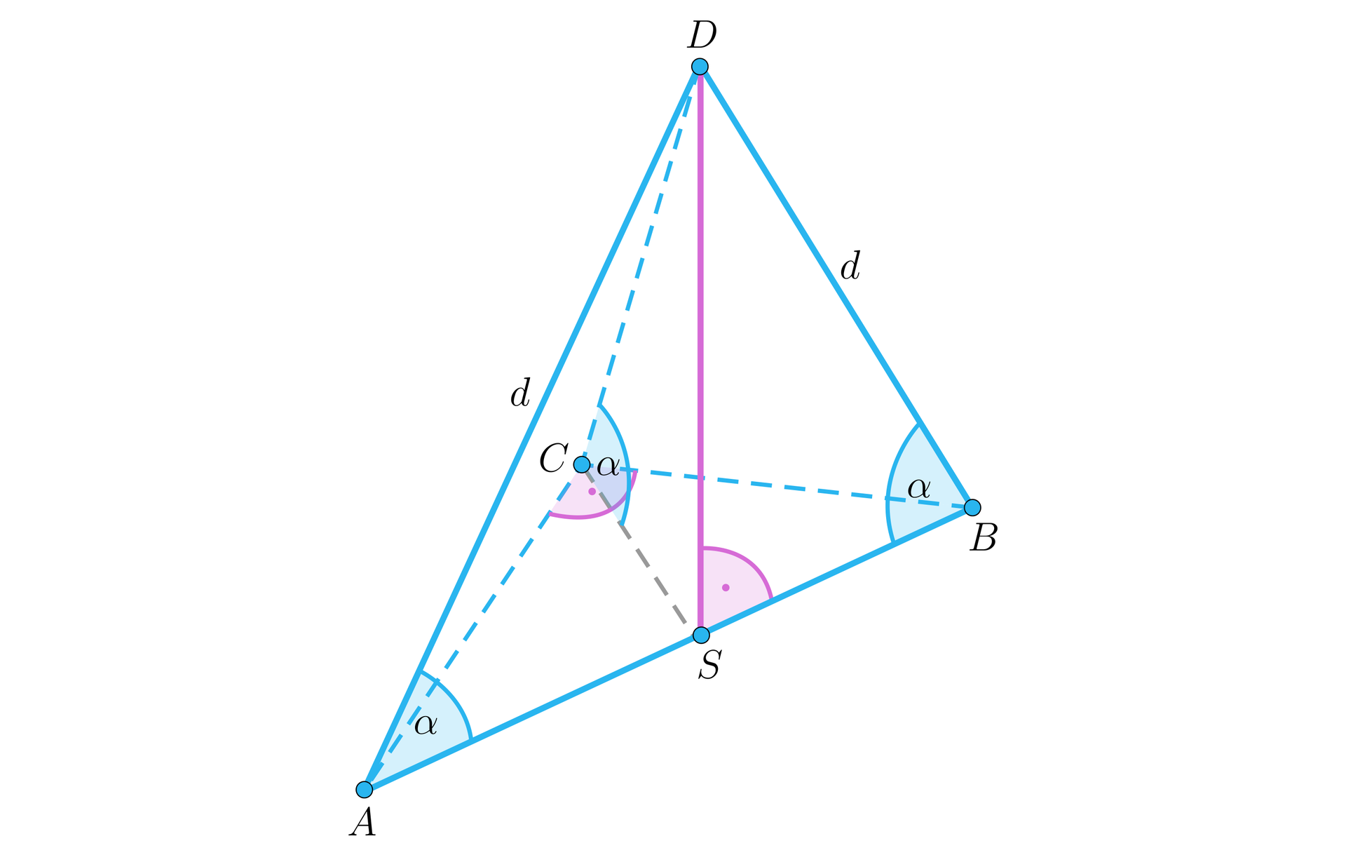 Ilustracja przedstawia ostrosłup, którego podstawą jest trójkąt prostokątny A B C, jego przeciwprostokątną jest bok AB. Wierzchołek górny podpisano literą D. Krawędź boczna ostrosłupa jest podpisana literą d. Z wierzchołka D na krawędź AB opuszczono wysokość, której spodek podpisano literą S. Punkty CS połączono linią przerywaną. Kąty DCS, DAS oraz DBS podpisano literą alfa.