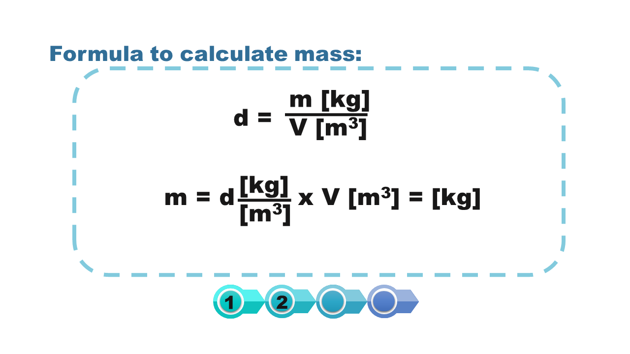 Grafika przedstawia wzór do obliczenia masy, formula to calculate mass. density is equal to mass in kg dived to volume in m3.  de równa się masa w kilogramach podzielona przez objętość fau w metrach sześciennych. Zatem masa równać się będzie gęstość de (kilogram przez metr sześcienny) razy objętość (metr sześcienny), czyli da wartość w kilogramach.