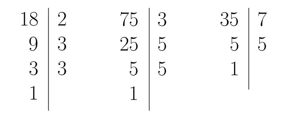 Ilustracja przedstawia trzy przykłady rozkładu liczby na czynniki pierwsze: liczba osiemnaście podzielić przez dwa daje dziewięć podzielić przez trzy daje trzy podzielić przez trzy daje jeden. Liczba siedemdziesią pięć podzielić przez trzy daje dwadzieścia pięć podzielić przez pięć daje pięć podzielić przez pięć daje jeden. Liczba trzydzieści pięć podzielić przez siedem daje pięć podzielić przez pięć daje jeden.