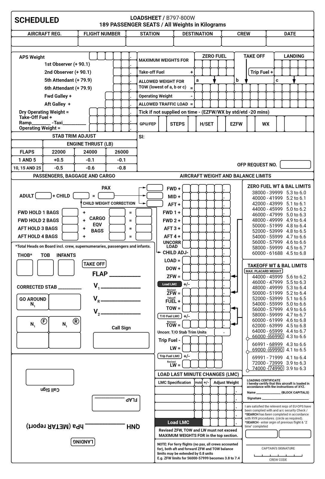 Ilustracja przedstawia dokument wyważenia samolotu, znajdują się w nim takie informacje jak rozłożenie bagażu oraz pasażerów.