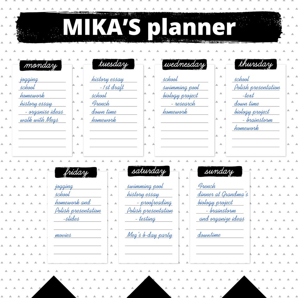 Ilustracja przedstawia kartkę z notesu, na którym wyszczególniono wszystkie dni tygodnia. Na każdy dzień rozpisane są zajęcia do wykonania. Na górze strony widoczny napis w języku angielskim: MIKA'S PLANNER. Poniżej wymienione są poszczególne dni oraz zadania w kolumnach:  Monday – jogging, school, homework, history essay - organise ideas, walk with Megs; Tuesday – history essay - 1st draft, school, French, down time, homework; Wednesday – school, swimming pool, biology project - research, homework; Thursday – school, Polish presentation - text, down time, biology project - brainstorm, homework; Friday – jogging, school, homework and Polish presentation - slides, movies; Saturday – swimming pool, history essay - proofreading, Polish presentation - testing, Meg's b-day party; Sunday – French, dinner at Grandma's, biology project - brainstorm and organize idea, down time.