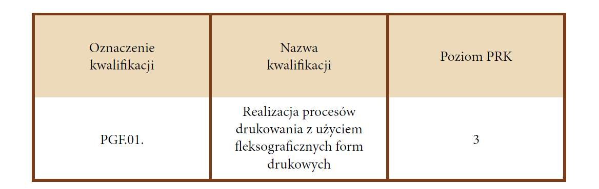 Oznaczenie kwalifikacji: P G F kropka zero jeden kropka.
Nazwa kwalifikacji: Realizacja procesów drukowania z użyciem fleksograficznych form drukowych.
Poziom P R K: trzeci.