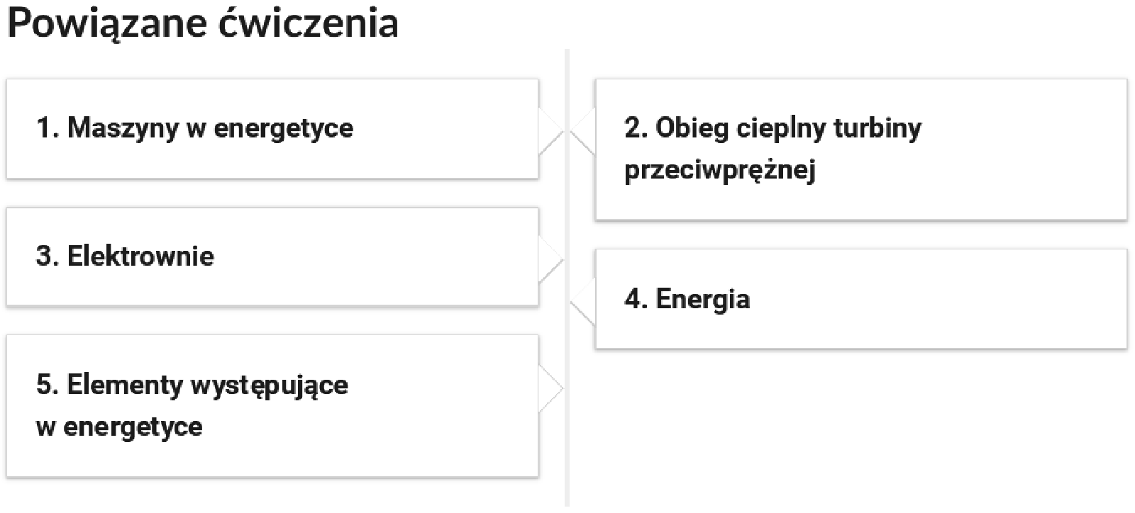 Widok przykładowego przycisku ćwiczeń powiązanych z danym multimedium. Składają się one z prostokątnych paneli umieszczonych jeden pod drugim. Każdy panel posiada numer oraz tytuł, który nawiązuje do zawartego w nim zadania.