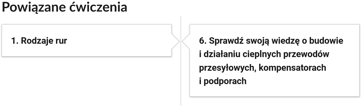 Grafika przedstawia widok przykładowych przycisków ćwiczeń powiązanych z danym multimedium. Mają formę prostokątnych panelów, umiejscowionych po dwóch stronach pionowej linii przechodzącej przez środek. Każdy panel posiada numer oraz tytuł, który nawiązuje do zawartego w nim zadania.
